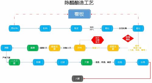 管家婆工貿PRO 引領食醋釀造行業邁向智能精益生產新時代